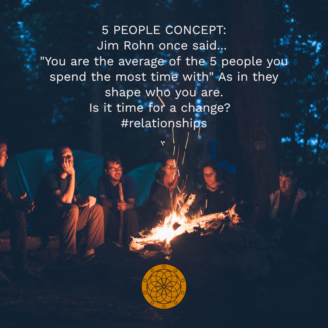 Relationships. Is it Time for Change?